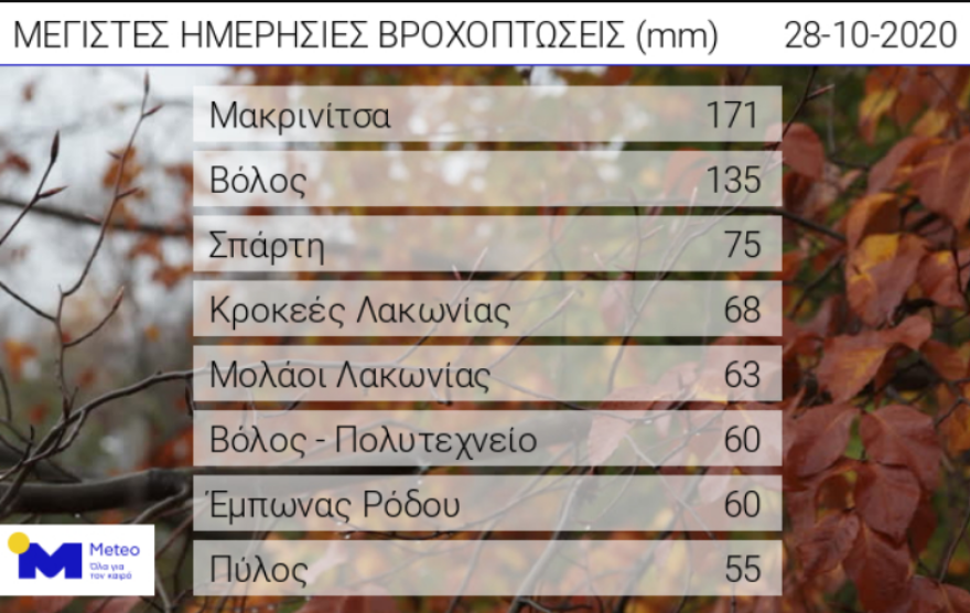 Καιρός: Ισχυρές βροχές από την κακοκαιρία - Δείτε χάρτες του meteo