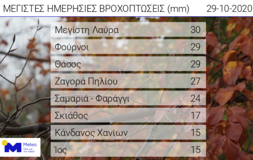 Καιρός: Ισχυρές βροχές από την κακοκαιρία - Δείτε χάρτες του meteo