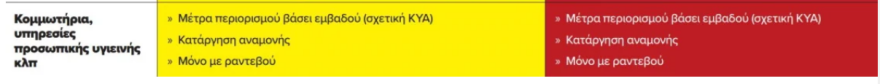 Κομμωτήρια: Πώς θα λειτουργούν με τα νέα μέτρα