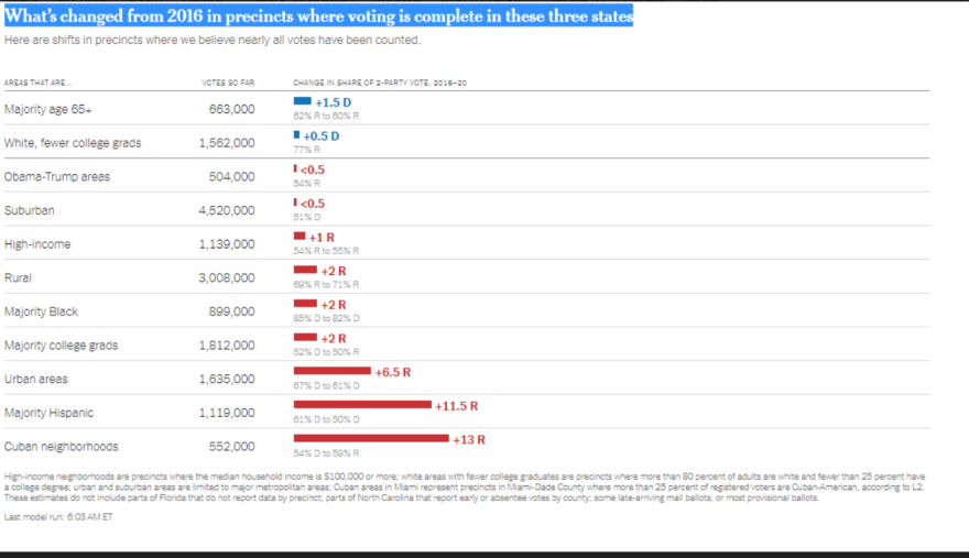 Αμερικανικές εκλογές: Πώς ψήφισαν σε Φλόριντα, Τζόρτζια και Βόρεια Καρολίνα - Δείτε τα στατιστικά στοιχεία 