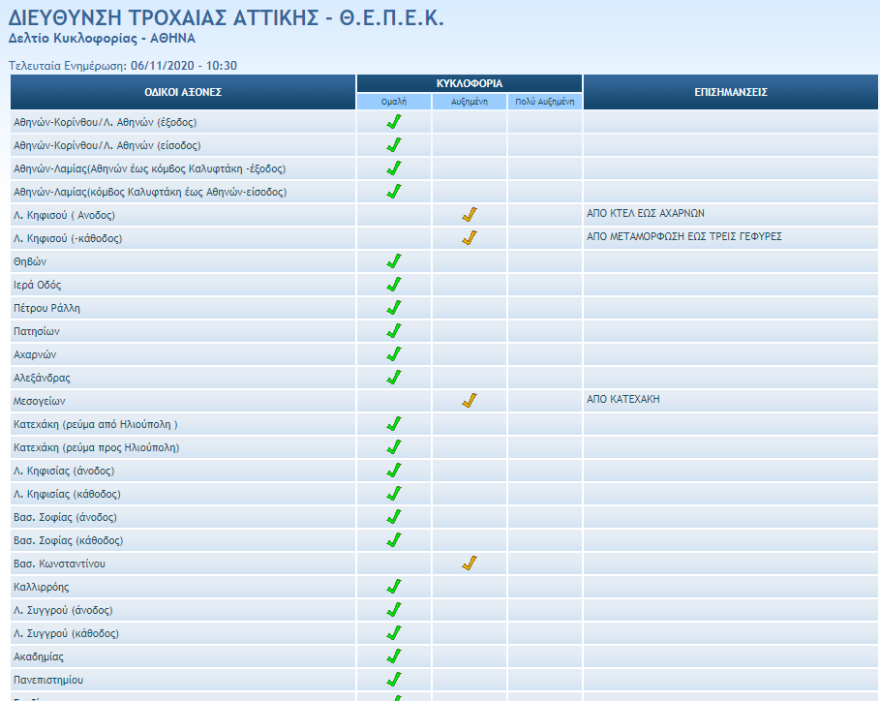 Lockdown: Ουρές οι Αθηναίοι πριν κλείσουν τα καταστήματα - «Μεγάλη φυγή» για επαρχία φοβάται η ΕΛΑΣ