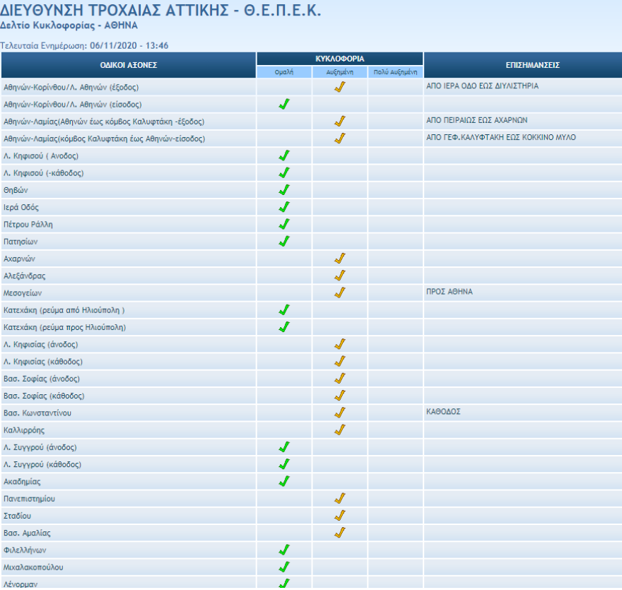 Lockdown: Τρέχουν να προλάβουν το κλείσιμο των καταστημάτων οι Αθηναίοι - Μεγάλες ουρές 