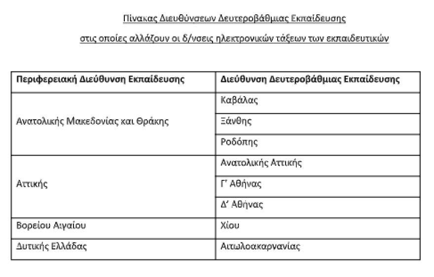 Οδηγίες προς εκπαιδευτικούς δευτεροβάθμιας εκπαίδευσης: Νέα αναβάθμιση του συστήματος τηλεκπαίδευσης
