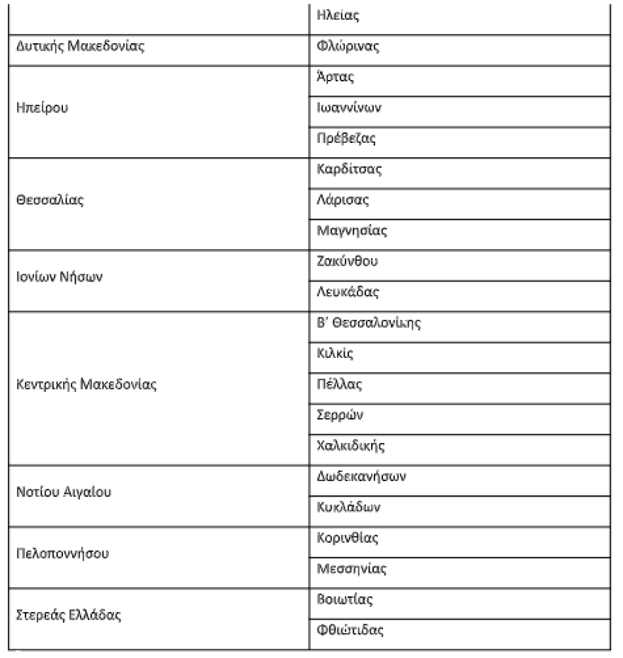 Οδηγίες προς εκπαιδευτικούς δευτεροβάθμιας εκπαίδευσης: Νέα αναβάθμιση του συστήματος τηλεκπαίδευσης
