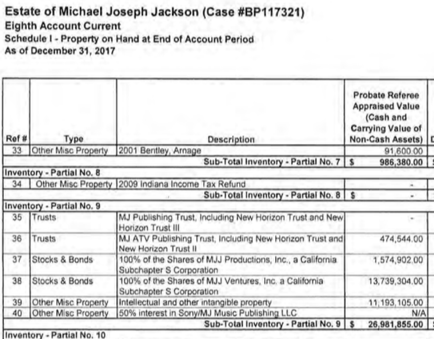 Ο Μάικλ Τζάκσον «έβγαλε» 2 δισεκατομμύρια δολ. μετά θάνατον - Τα έγγραφα που το αποδεικνύουν 