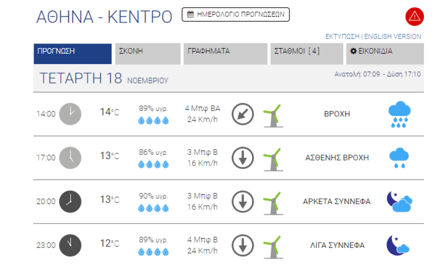 Καιρός στην Αθήνα: Ενισχυμένοι άνεμοι και βροχές - Χάρτες του meteo 