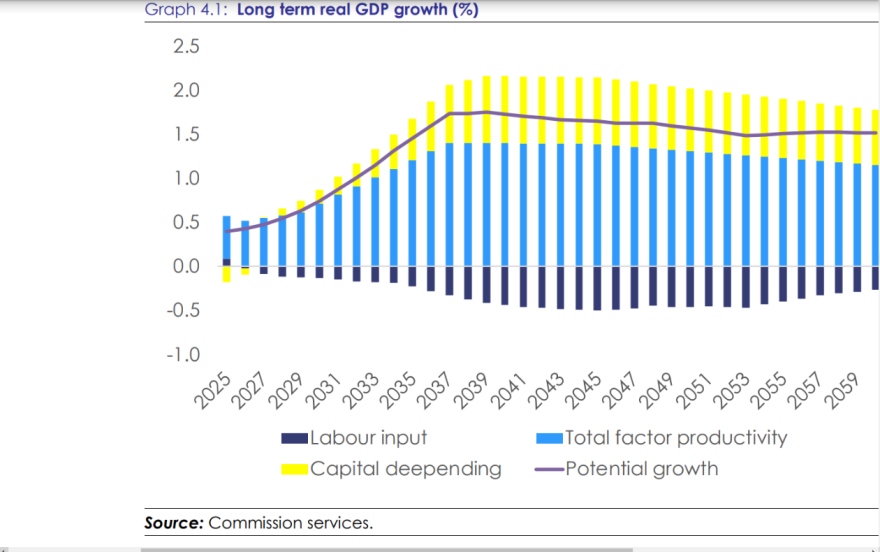  Μήνυμα «αλλάξτε τα όλα» από Κομισιόν με μεταρρυθμίσεις και Ταμείο Ανάκαμψης