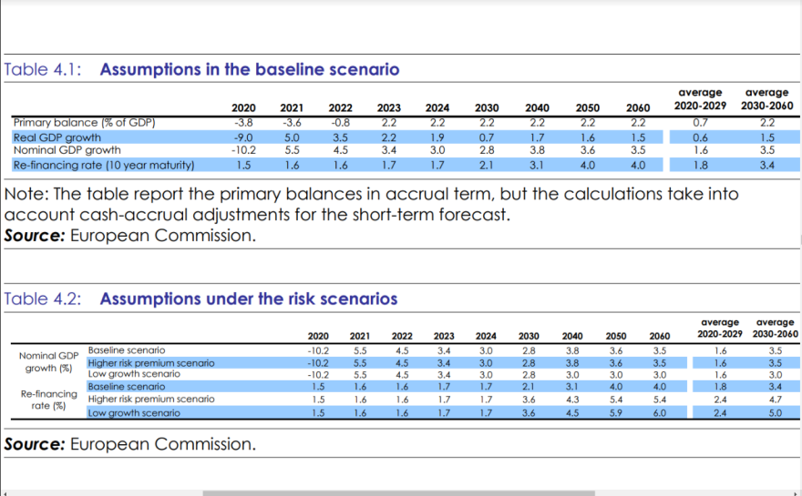  Μήνυμα «αλλάξτε τα όλα» από Κομισιόν με μεταρρυθμίσεις και Ταμείο Ανάκαμψης