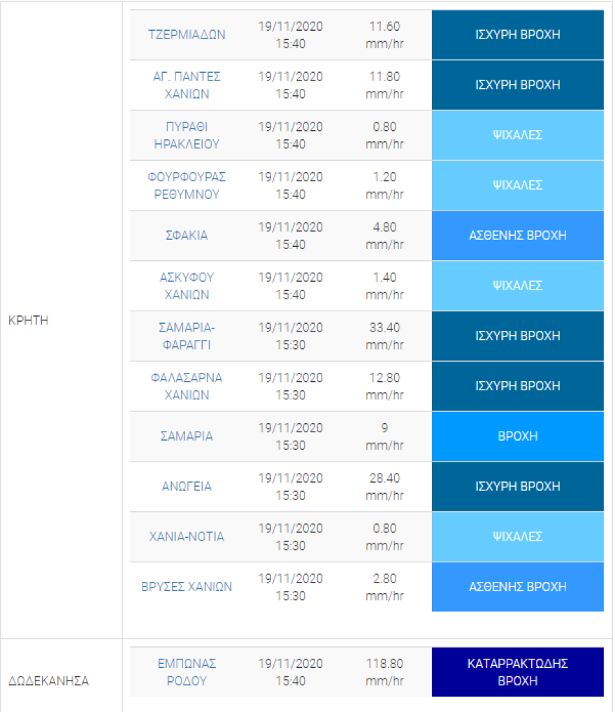 Καιρός: Ισχυρές καταιγίδες στο Αιγαίο - Επιμένει η κακοκαιρία με κρύο και χιόνια στα ορεινά 