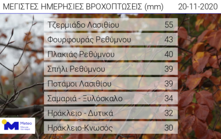 Καιρός: Χιόνια στα βορειοδυτικά το Σαββατοκύριακο - Καταιγίδες σήμερα στην Κρήτη - Νέοι χάρτες, βίντεο