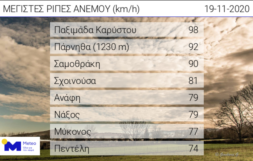 Καιρός: Συνεχίζεται η κακοκαιρία σε Κρήτη και Δωδεκάνησα - Πέφτει και άλλο η θερμοκρασία