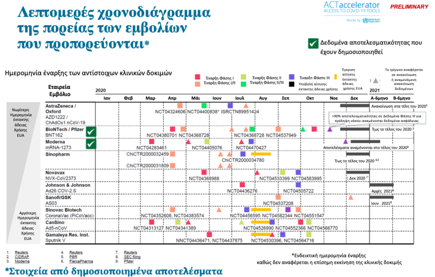 Μόσιαλος - Ποια εμβόλια είναι στην τελική ευθεία των κλινικών δοκιμών: Τι αναμένουμε;