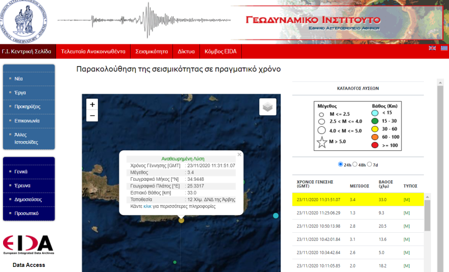 Σεισμός 3,4 Ρίχτερ στην Άρβη της Κρήτης