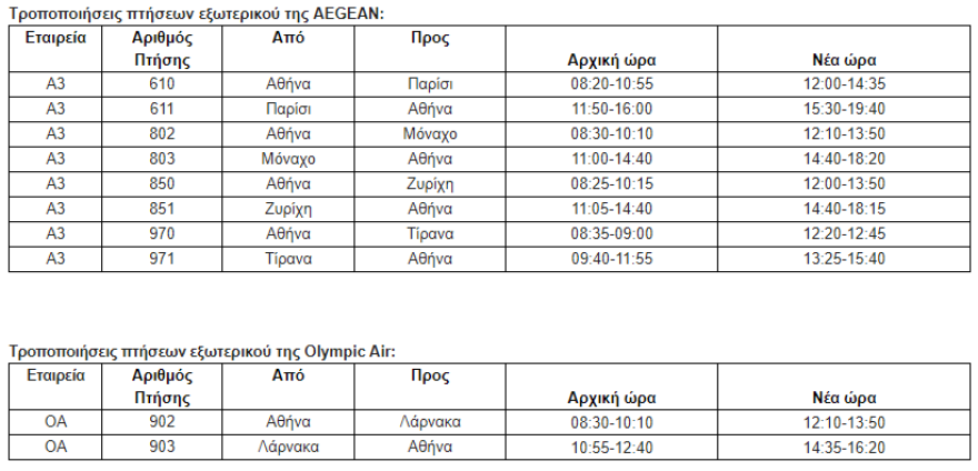 AEGEAN - Olympic Air: Ακυρώσεις και τροποποιήσεις πτήσεων στις 25 - 27 Νοεμβρίου