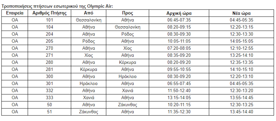 AEGEAN - Olympic Air: Ακυρώσεις και τροποποιήσεις πτήσεων στις 25 - 27 Νοεμβρίου