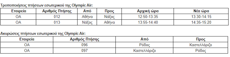 AEGEAN - Olympic Air: Ακυρώσεις και τροποποιήσεις πτήσεων στις 25 - 27 Νοεμβρίου