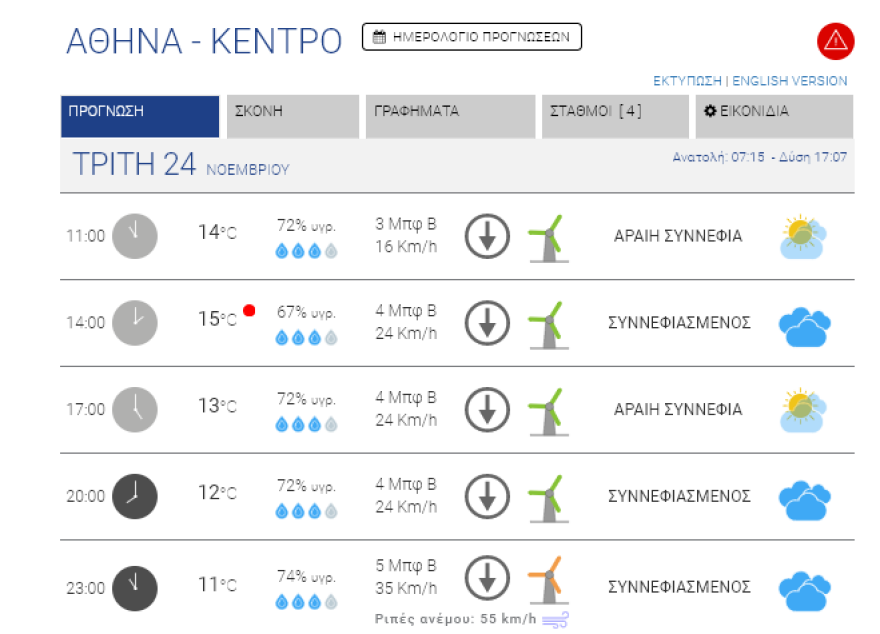 Καιρός στην Αθήνα: Τοπικές νεφώσεις - Δείτε πού θα φτάσει η θερμοκρασία
