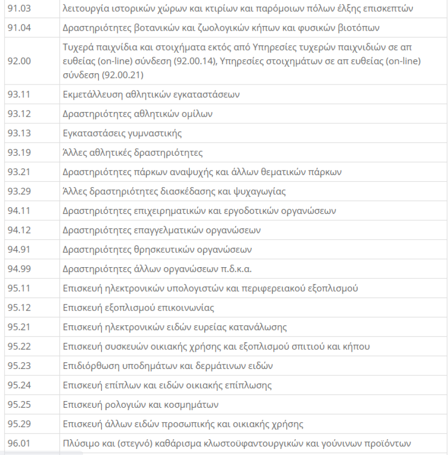 ΚΑΔ Επιχειρήσεων - Lockdown: Μείωση ενοικίου 40% για τον Νοέμβριο - Η  απόφαση με τους ΚΑΔ 