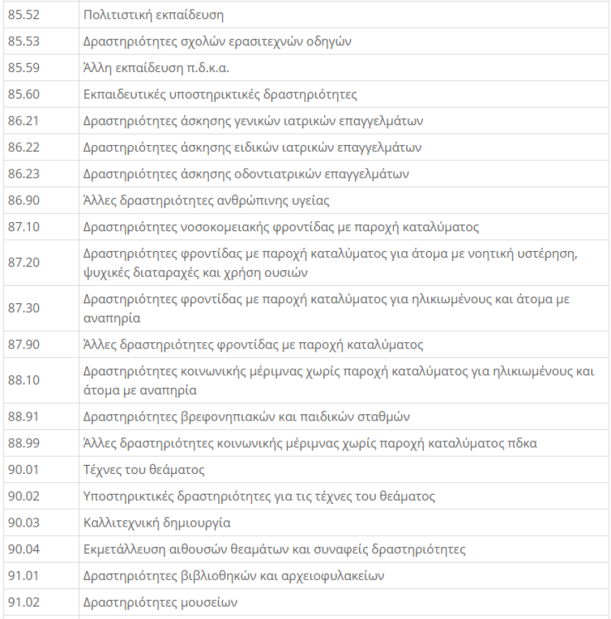 ΚΑΔ Επιχειρήσεων - Lockdown: Μείωση ενοικίου 40% για τον Νοέμβριο - Η  απόφαση με τους ΚΑΔ 