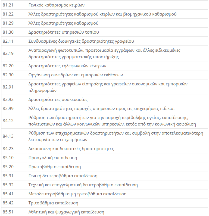 ΚΑΔ Επιχειρήσεων - Lockdown: Μείωση ενοικίου 40% για τον Νοέμβριο - Η  απόφαση με τους ΚΑΔ 