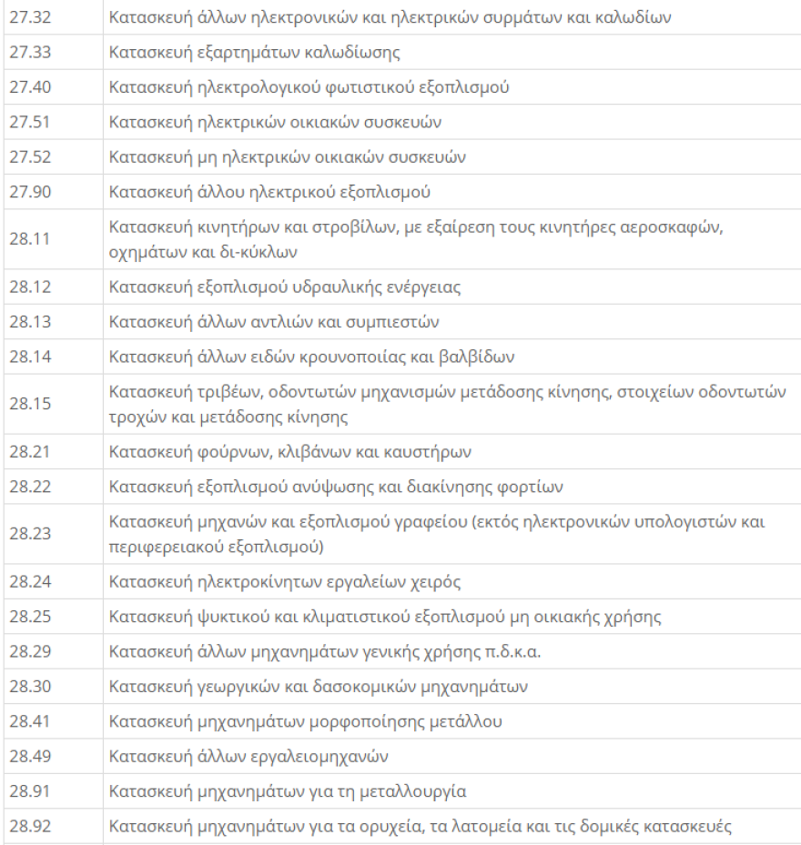 ΚΑΔ Επιχειρήσεων - Lockdown: Μείωση ενοικίου 40% για τον Νοέμβριο - Η  απόφαση με τους ΚΑΔ 