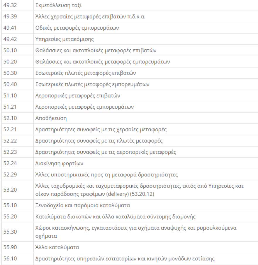 ΚΑΔ Επιχειρήσεων - Lockdown: Μείωση ενοικίου 40% για τον Νοέμβριο - Η  απόφαση με τους ΚΑΔ 