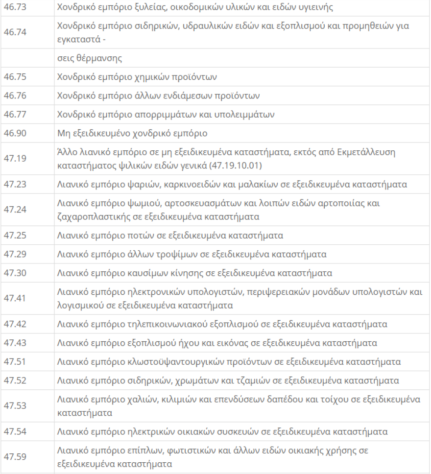 ΚΑΔ Επιχειρήσεων - Lockdown: Μείωση ενοικίου 40% για τον Νοέμβριο - Η  απόφαση με τους ΚΑΔ 
