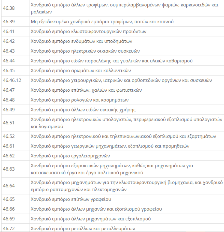 ΚΑΔ Επιχειρήσεων - Lockdown: Μείωση ενοικίου 40% για τον Νοέμβριο - Η  απόφαση με τους ΚΑΔ 