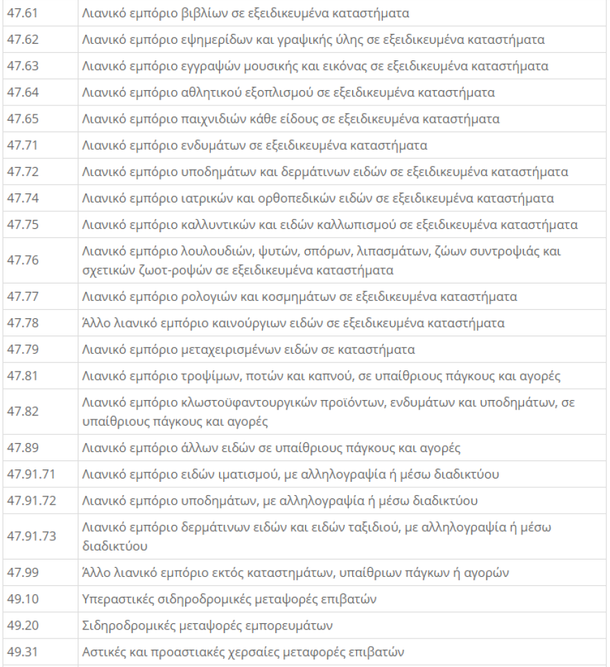 ΚΑΔ Επιχειρήσεων - Lockdown: Μείωση ενοικίου 40% για τον Νοέμβριο - Η  απόφαση με τους ΚΑΔ 