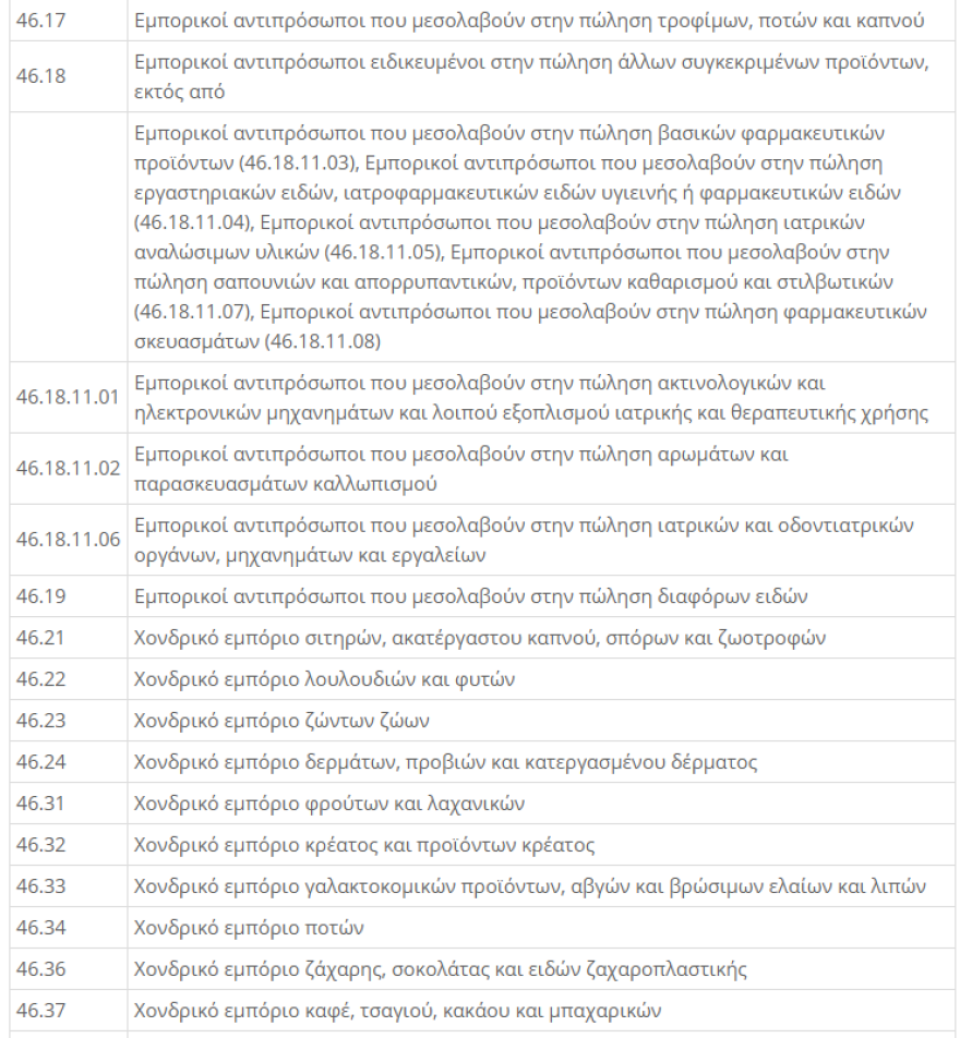 ΚΑΔ Επιχειρήσεων - Lockdown: Μείωση ενοικίου 40% για τον Νοέμβριο - Η  απόφαση με τους ΚΑΔ 