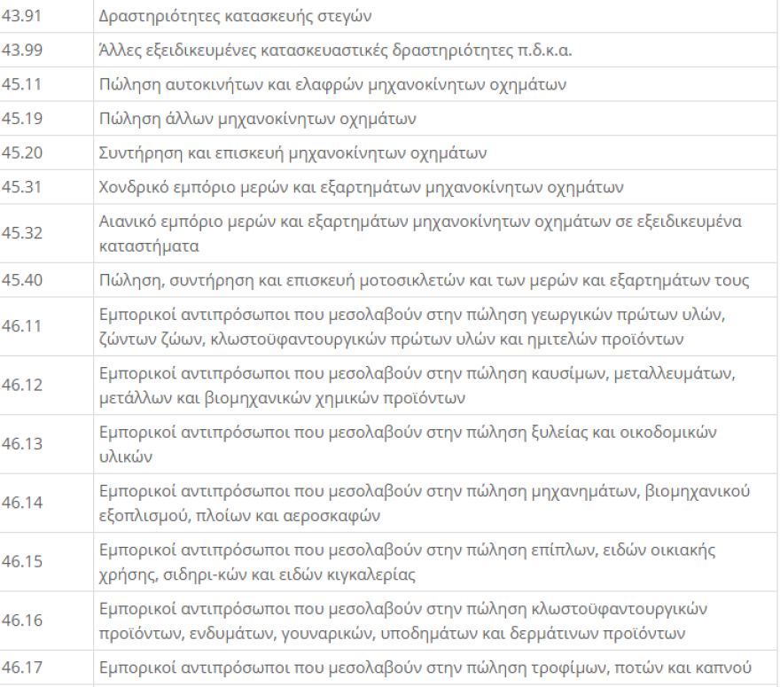 ΚΑΔ Επιχειρήσεων - Lockdown: Μείωση ενοικίου 40% για τον Νοέμβριο - Η  απόφαση με τους ΚΑΔ 