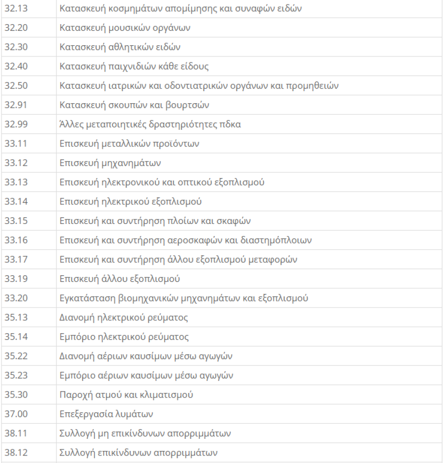 ΚΑΔ Επιχειρήσεων - Lockdown: Μείωση ενοικίου 40% για τον Νοέμβριο - Η  απόφαση με τους ΚΑΔ 