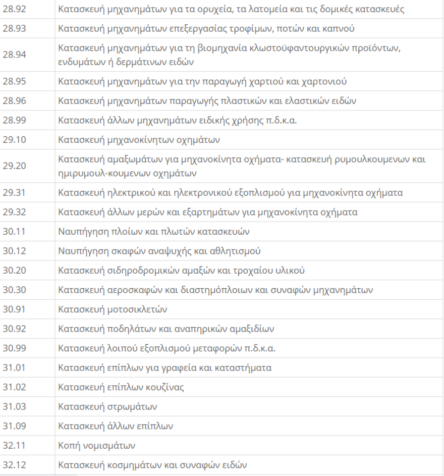 ΚΑΔ Επιχειρήσεων - Lockdown: Μείωση ενοικίου 40% για τον Νοέμβριο - Η  απόφαση με τους ΚΑΔ 