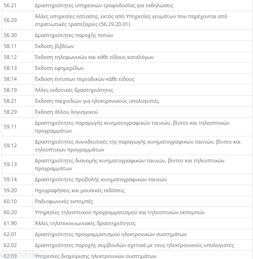 ΚΑΔ Επιχειρήσεων - Lockdown: Μείωση ενοικίου 40% για τον Νοέμβριο - Η  απόφαση με τους ΚΑΔ 