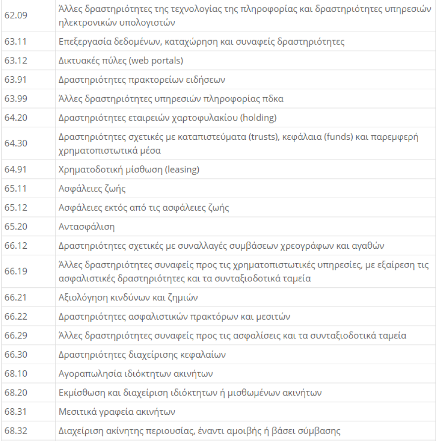 ΚΑΔ Επιχειρήσεων - Lockdown: Μείωση ενοικίου 40% για τον Νοέμβριο - Η  απόφαση με τους ΚΑΔ 