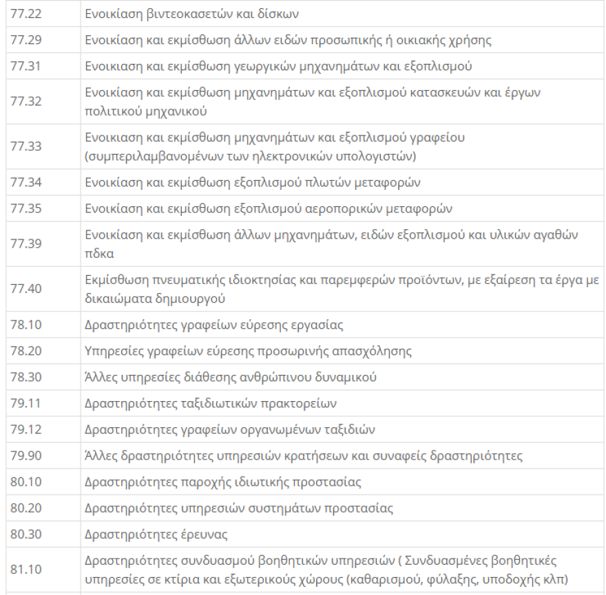 ΚΑΔ Επιχειρήσεων - Lockdown: Μείωση ενοικίου 40% για τον Νοέμβριο - Η  απόφαση με τους ΚΑΔ 