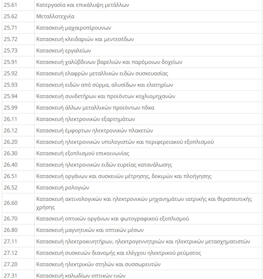 ΚΑΔ Επιχειρήσεων - Lockdown: Μείωση ενοικίου 40% για τον Νοέμβριο - Η  απόφαση με τους ΚΑΔ 