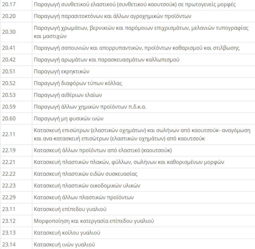 ΚΑΔ Επιχειρήσεων - Lockdown: Μείωση ενοικίου 40% για τον Νοέμβριο - Η  απόφαση με τους ΚΑΔ 