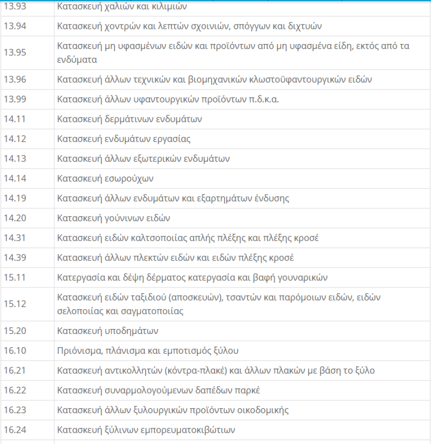 ΚΑΔ Επιχειρήσεων - Lockdown: Μείωση ενοικίου 40% για τον Νοέμβριο - Η  απόφαση με τους ΚΑΔ 