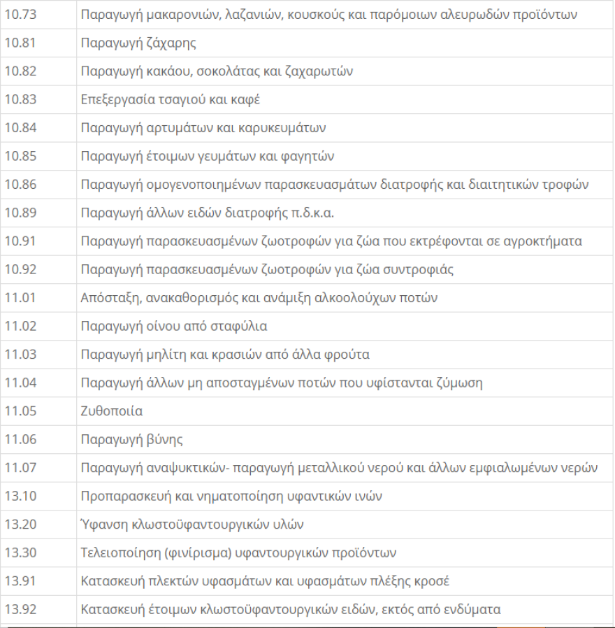 ΚΑΔ Επιχειρήσεων - Lockdown: Μείωση ενοικίου 40% για τον Νοέμβριο - Η  απόφαση με τους ΚΑΔ 