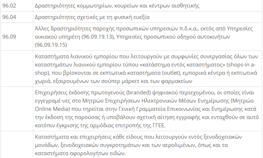 ΚΑΔ Επιχειρήσεων - Lockdown: Μείωση ενοικίου 40% για τον Νοέμβριο - Η  απόφαση με τους ΚΑΔ 