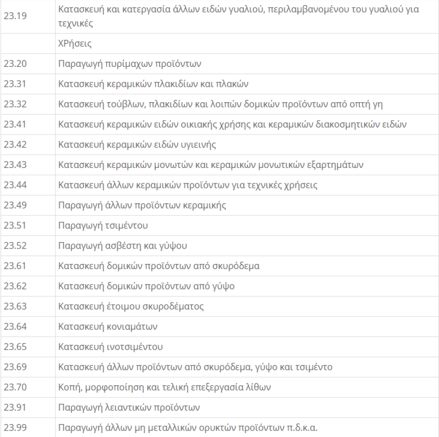 ΚΑΔ Επιχειρήσεων - Lockdown: Μείωση ενοικίου 40% για τον Νοέμβριο - Η  απόφαση με τους ΚΑΔ 