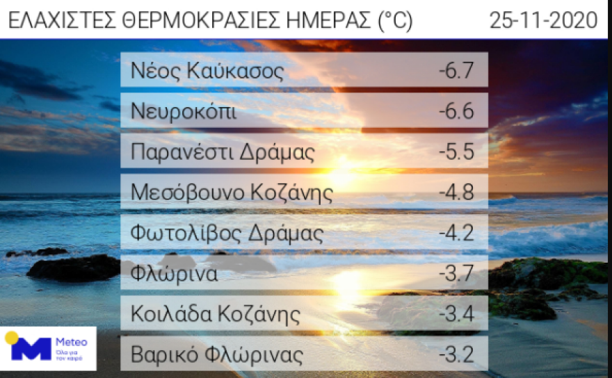 Καιρός στην Αθήνα: Ενισχυμένοι άνεμοι και σήμερα - Δείτε χάρτη με τις θερμοκρασίες