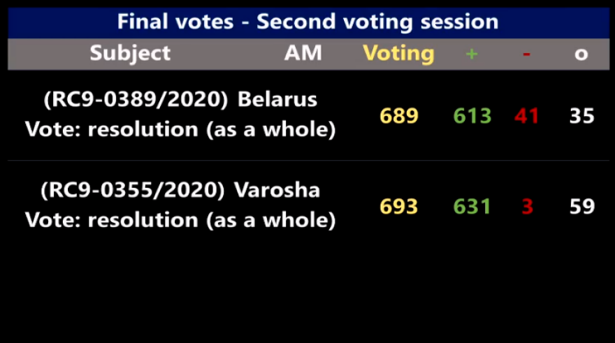 To Ευρωπαϊκό Κοινοβούλιο καταδικάζει με 631 ψήφους την Τουρκία για τα Βαρώσια