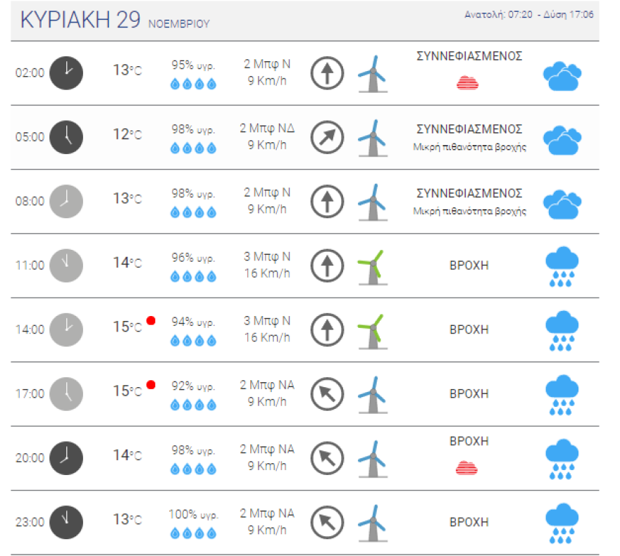 Καιρός στην Αθήνα: Πότε ξεκινούν βροχές - Δείτε χάρτες του meteo
