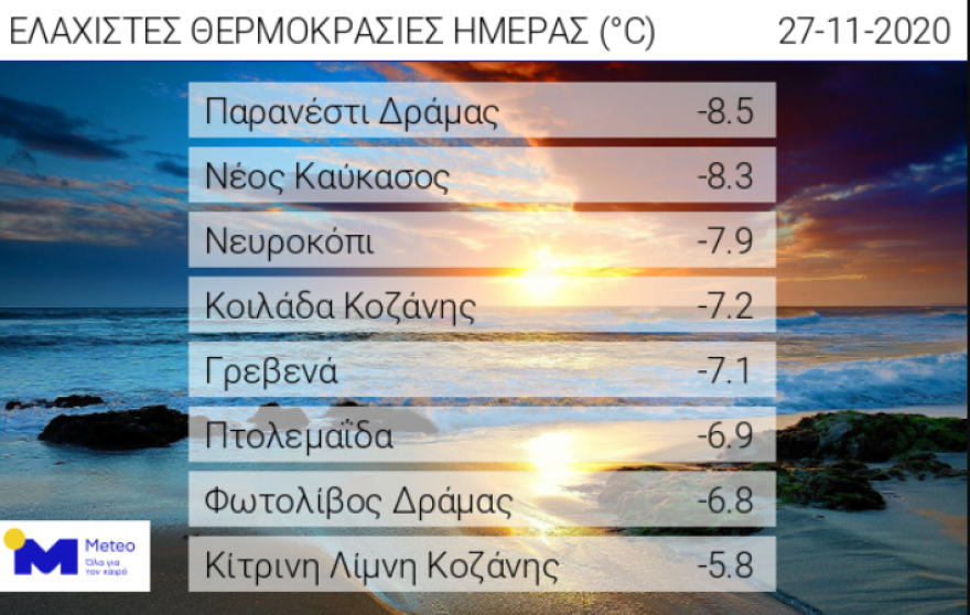 Καιρός: Κακοκαιρία και βαρυχειμωνιά με κρύο και βροχές - Χάρτες και βίντεο