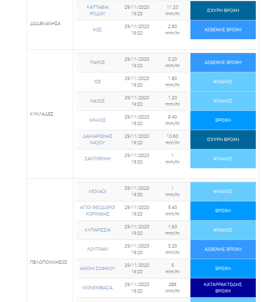 Καιρός: Κακοκαιρία στην Αττική με καταιγίδες και χιόνια στην Πάρνηθα - Κρύο στα βόρεια, 20άρια στην Κρήτη 