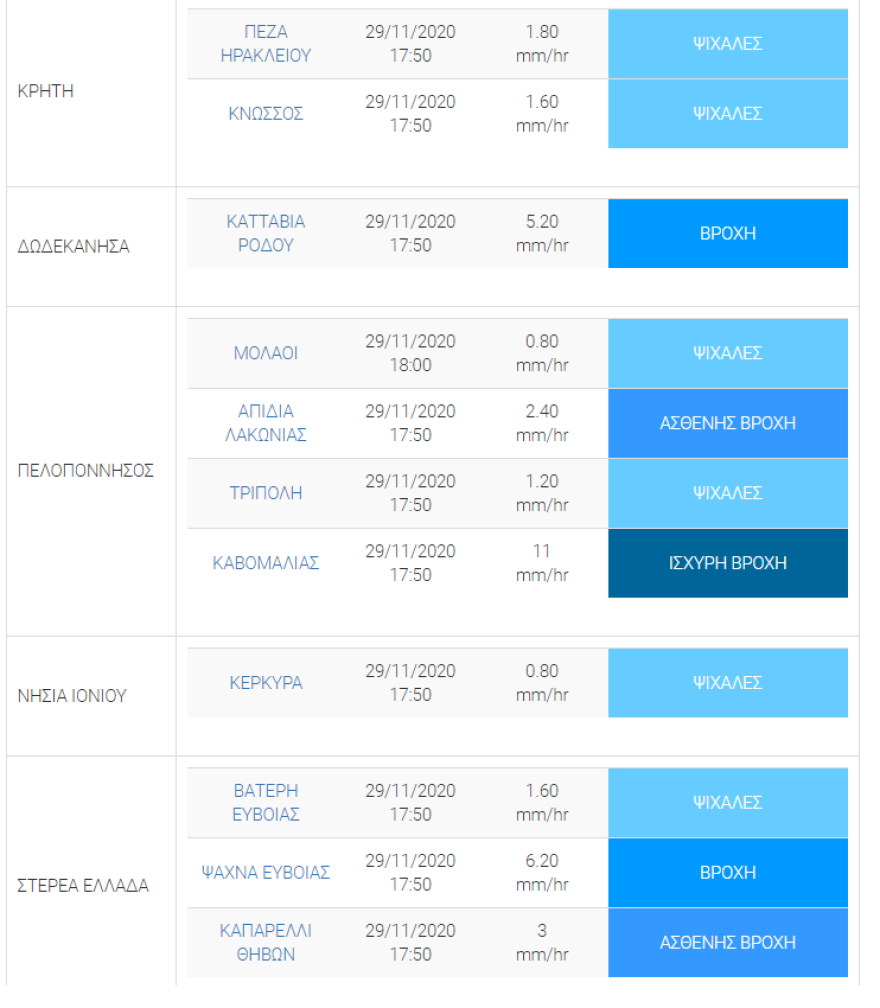 Καιρός: Κακοκαιρία με καταιγίδες, χιόνια, κρύο και ανέμους - Νέοι χάρτες, βίντεο