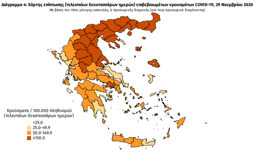 Κορωνοϊός: Στα 1.193 τα νέα κρούσματα - 98 θάνατοι το τελευταίο 24ωρο