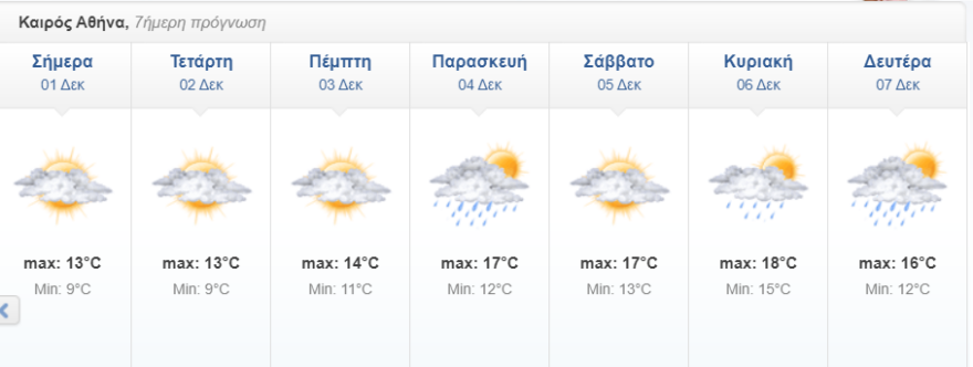 Καιρός: Η εξέλιξη του καιρού σε χάρτες - Βροχές στα δυτικά